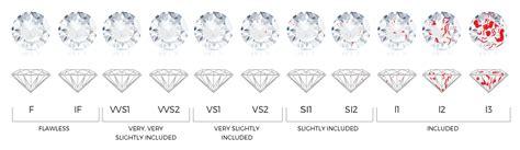 Diamond Quality Ratings Chart