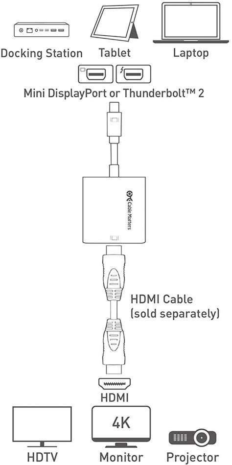 Mini Hdmi Wiring Diagram Wiring Draw And Schematic