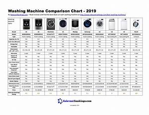 Washing Machine Comparison Chart 2019 By Relevant Rankings Issuu