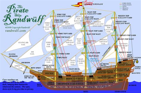 Pirate Ship Galleon Deck Plan