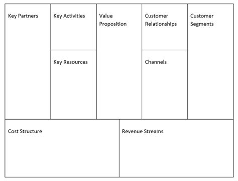 Business Model Canvas As Tool For Sme Bunisus