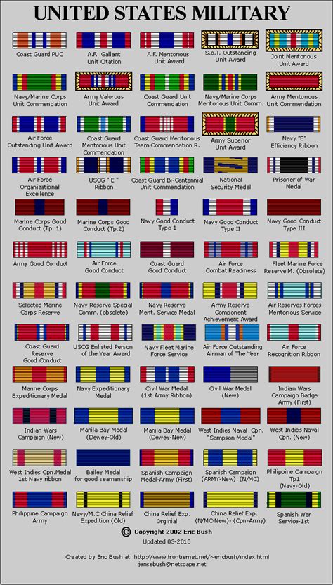 Coast Guard Awards And Decorations Chart