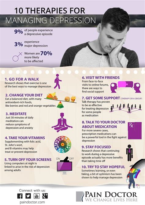 Depression Infographic 10 Therapies For Managing