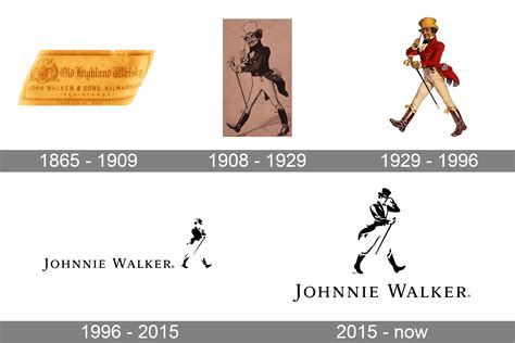 Johnnie Walker Logo And Symbol Meaning History PNG Brand