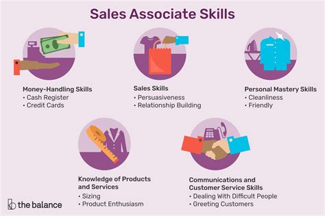 Skills Of A Sales Assistant Professionalskill