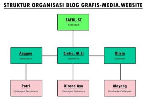 Struktur Sosial Pengertian Ciri Fungsi Bentuk Para Ah Vrogue Co