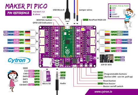 Maker Pi Pico Simplifying Raspberry Pi Pico For Beginners