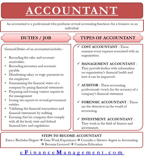 Accounting Department Responsibilities Marketing Advertising Managers