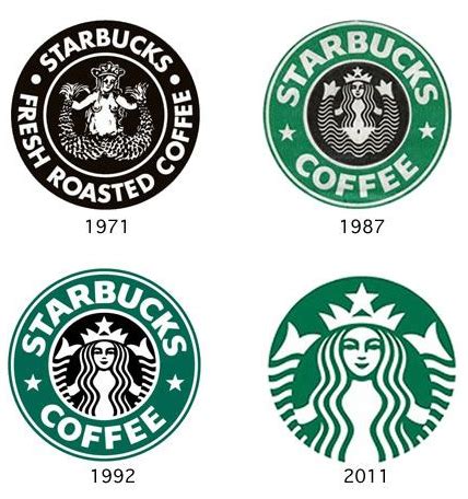 Writing for designers starbucks logo revolution. "Adidas Will Never Win Against Nike", Says BrandOpus CEO - B&T