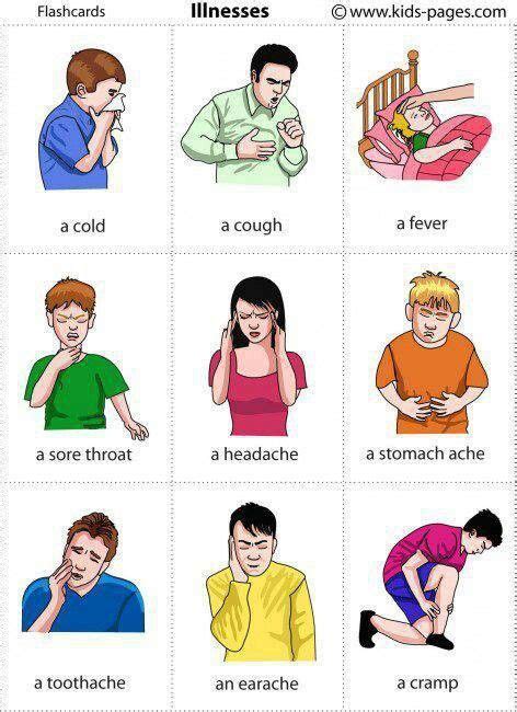 Synonyms may differ by their 68. Illness - English Vocabulary | Inglese, Vocabolario ...