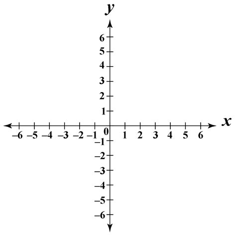 Graph Example X And Y Axis Example Of X Axis And Y Axis On A Graph