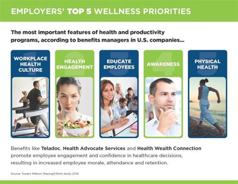 Infographic What Are The Top 5 Wellness Opportunities For Employers