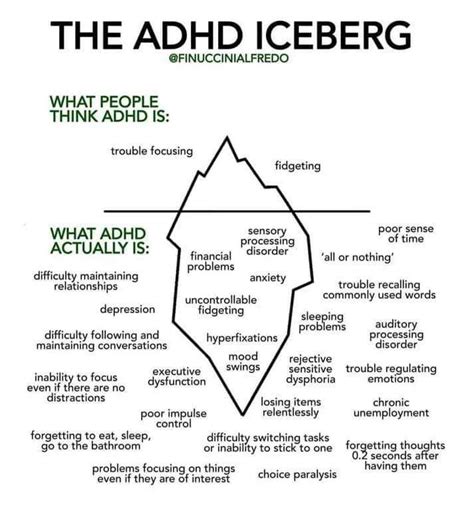 The Adhd Iceberg