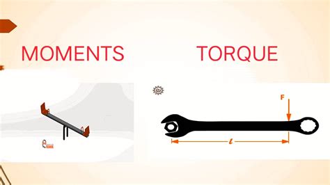 Difference Between Moment And Torque Youtube