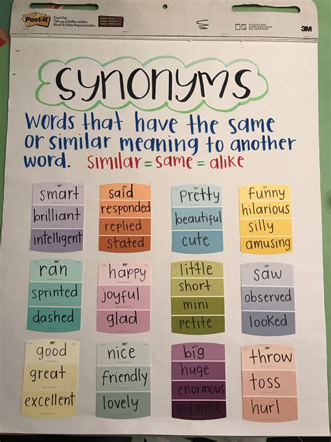 Synonym Antonym Word Charts