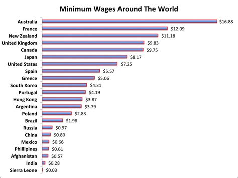 Top 10 Countries With Highest Minimum Salary Quinnkruwbaxter
