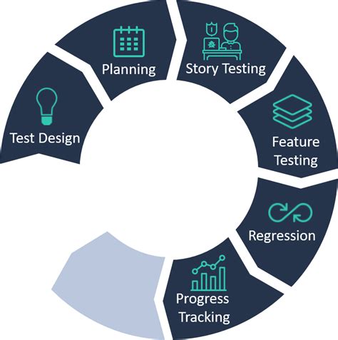 Agile Test Management Tool Build In Quality With Jile Jile