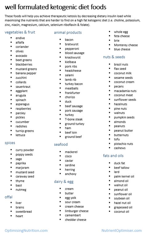 I only post links to products i completely trust and highly. Beginner Keto Diet Food List Pdf - My Food