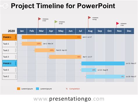 Guide To Create Powerpoint Weekly Timeline Template