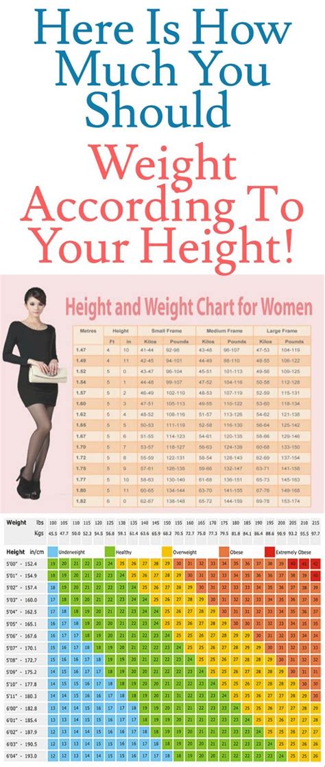 How To Determine How Much You Should Weigh