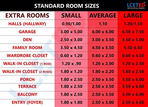 Standard Room Sizes Used In Residential Building Meter Artofit
