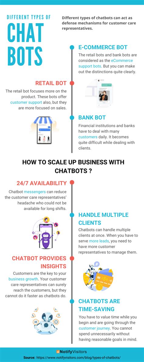 Different Chatbot Types For Your Business Growth