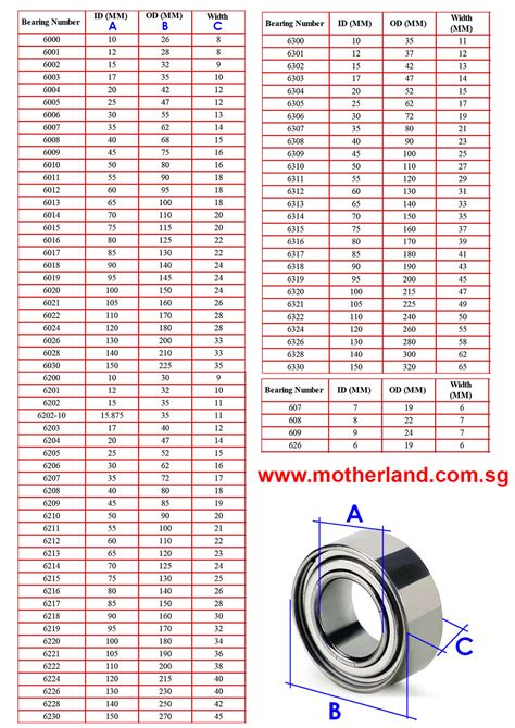 Bearing Size Chart