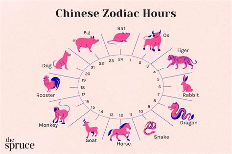 12 Nama Chinesse Zodiak Karakteristik Dan Makna Simboliknya