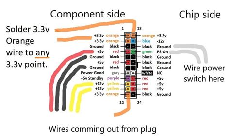 A Visual Guide To Pc Power Supply Pinout Diagrams