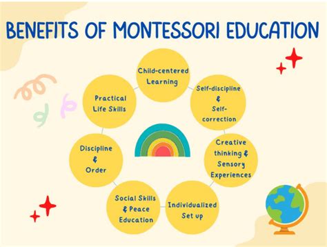 Benefits Of Montessori Education For Early Childhood My First