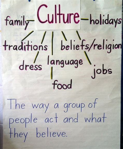 Anchor Charts Are Always A Great Way To Start A Unit I Think Its