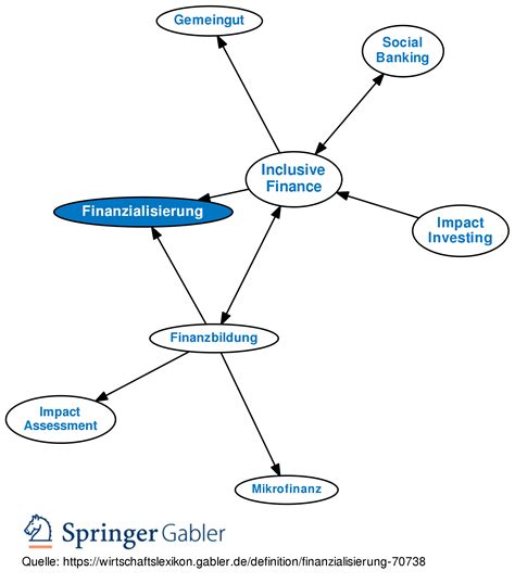 Finanzialisierung • Definition Gabler Banklexikon