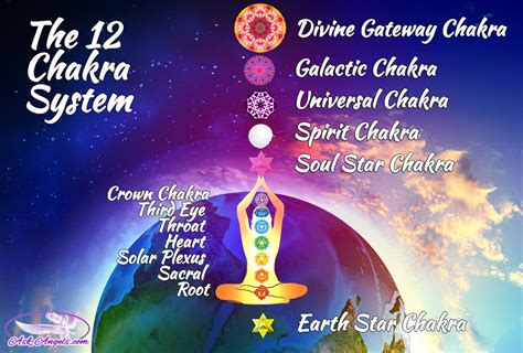 The Higher Chakras And Their Functions The 12 Chakra System Gostica