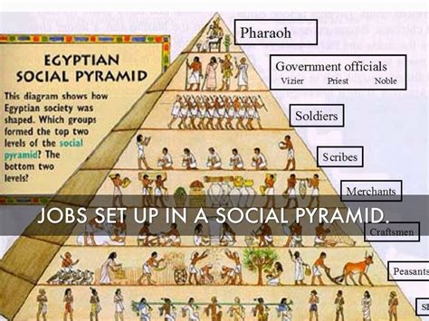 Social Hierarchy Of Ancient Egypt