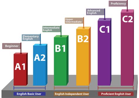 B2 Upper Intermediate English Online