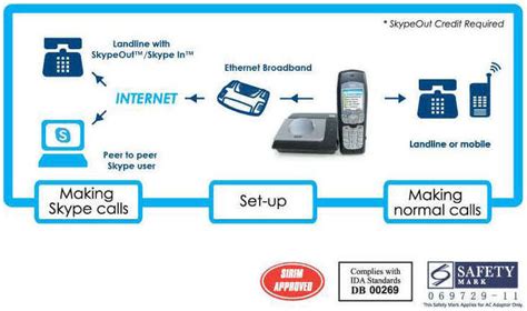 Voip Skype Phone From Solwise Solwise Ltd