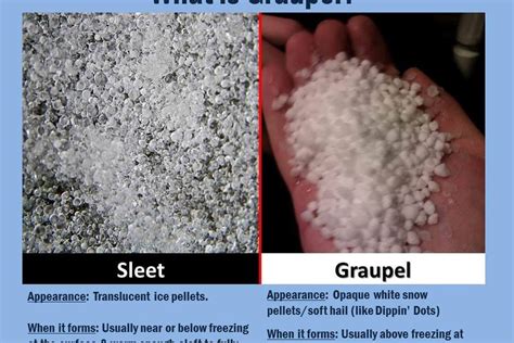 Snow Pellets With Weird Name Fell Saturday In Chicago Area Chicago