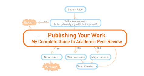 my complete guide to academic peer review example comments and how to make paper revisions