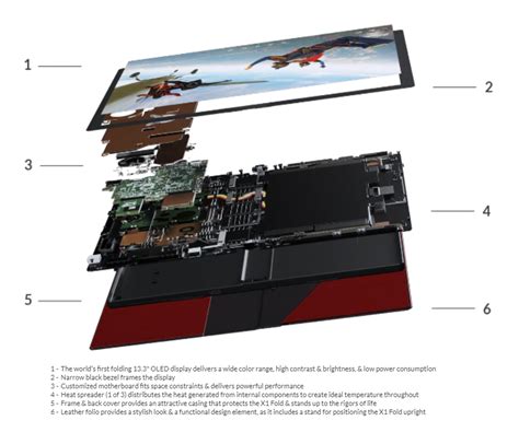 The Thinkpad X1 Fold Is Launching This Fall Lenovo Offers A Look At