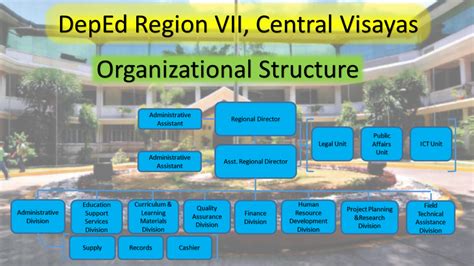 Region Vii About The Region Department Of Education