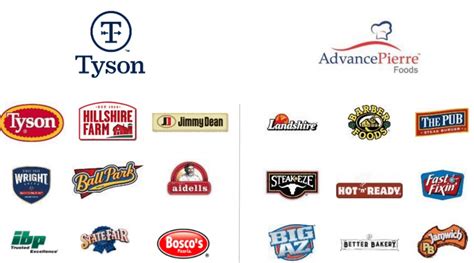 Tyson Foods Logo Logodix