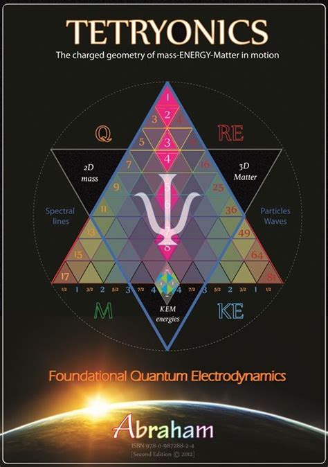 Principia Geometrica 2 Quantum Electro Dynamics The Charged