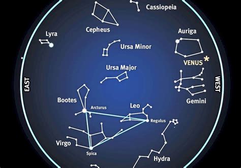 The Big Dipper For Kids What Why The Name Location And History