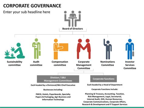 Corporate governance, therefore, defines what the board of a company does, setting it's values, culture, direction, etc. Corporate Governance PowerPoint Template | SketchBubble
