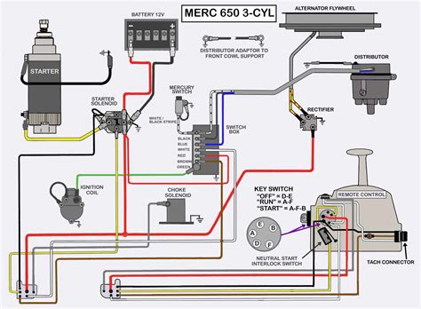 Check either side of the switch to confirm zero voltage and you are prepared. Installing a 45hp oil injected motor 1987 useing 1977 70hp ...