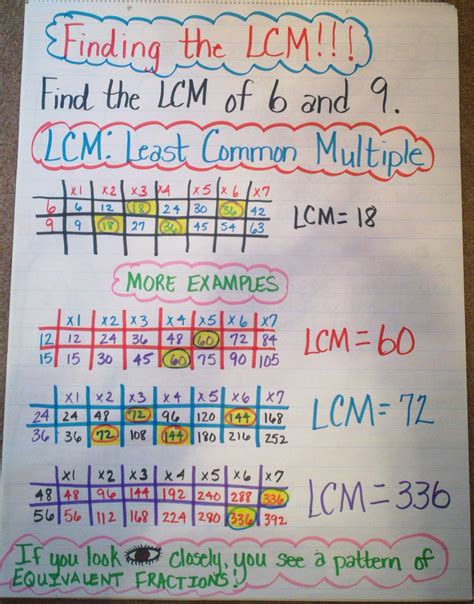 Finding The Lcm Least Common Multiple Learning Math Teaching Math