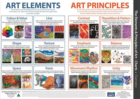 The art elements are line, shape, form, tone, texture, pattern, colour and composition. Elements and Principles of Art Charts, pack of 13 ...