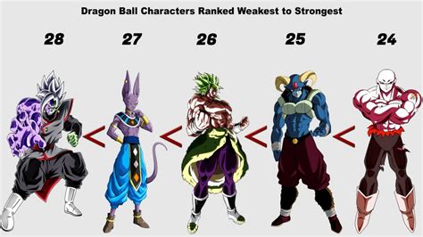 Dragon Ball Characters Ranked Weakest To Strongest Canon And Non Canon