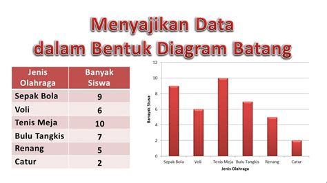 Detail Contoh Diagram Batang Dan Penjelasannya Koleksi Nomer