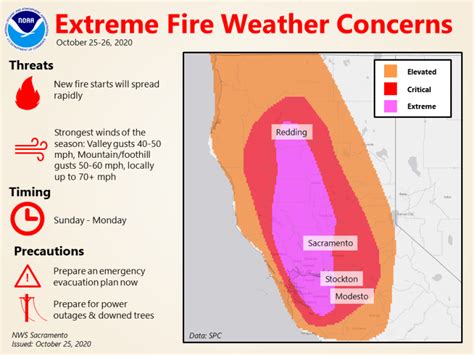 Extreme Fire Weather Conditions Through Monday Night Critical Fire